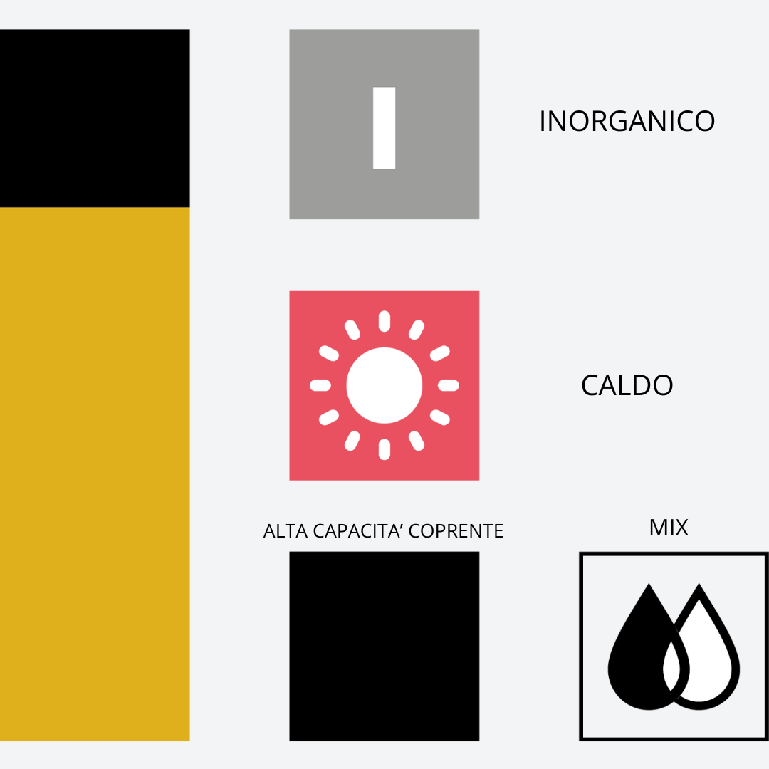 Infografica pigmento 712 Olive Swiss Color – Dati tecnici Serie 7 PMU con temperatura calda, copertura forte e formula minerale correttiva per correzioni cromatiche.