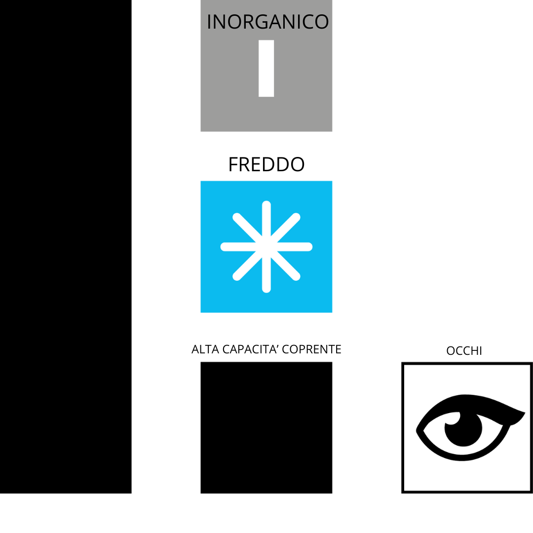 Infografica pigmento 109 Black Swiss Color – Dati tecnici Serie 1 PMU, formula minerale CI 77499 per miscele correttive e sopracciglia.