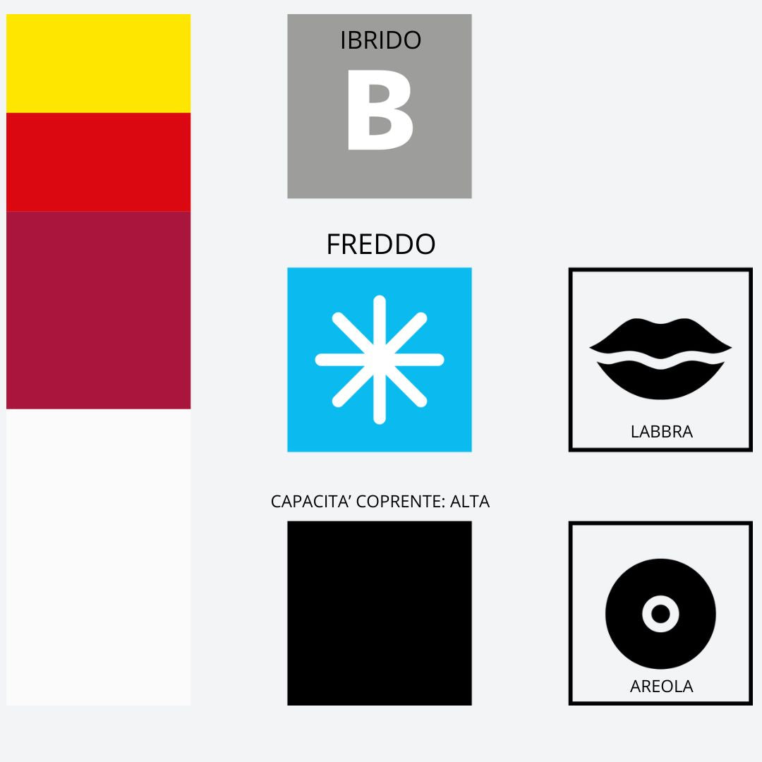 Infografica pigmento 403 Passion Berry Swiss Color – Dati tecnici Serie 4 PMU, rosa medio freddo e formula bilanciata per labbra naturali.