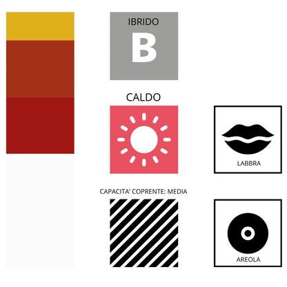 Infografica pigmento 702 Passion Rose Swiss Color – Dati tecnici Serie 7 PMU, tono rosato caldo con formula minerale purificata per labbra e areola.